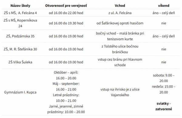 Školské ihriská v Hlohovci budú od apríla otvorené pre verejnosť